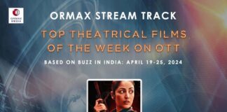 Discover the Phenomenal Success of ‘Article 370’