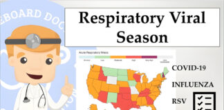 Virus Surveillance Shutdown: What It Means for Flu, COVID, and RSV This Season Flu Season Grows